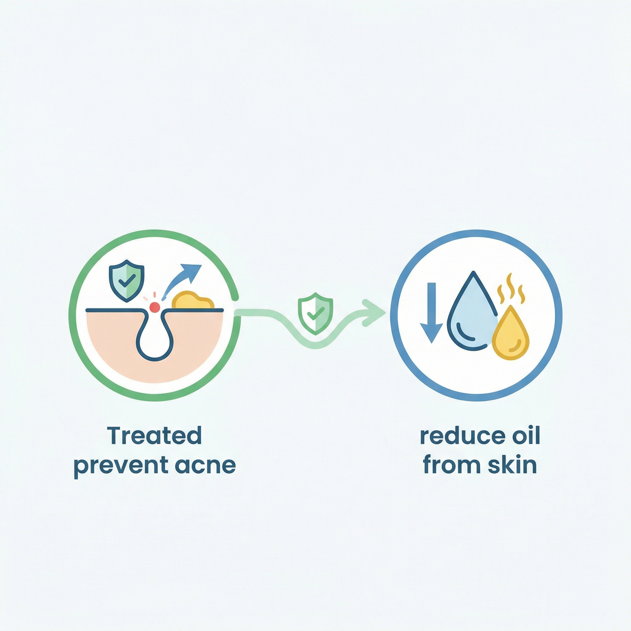 Clears acne causing bacteria